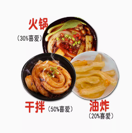 粉耗子(空心粉)500g 火锅必备 东北人的最爱
